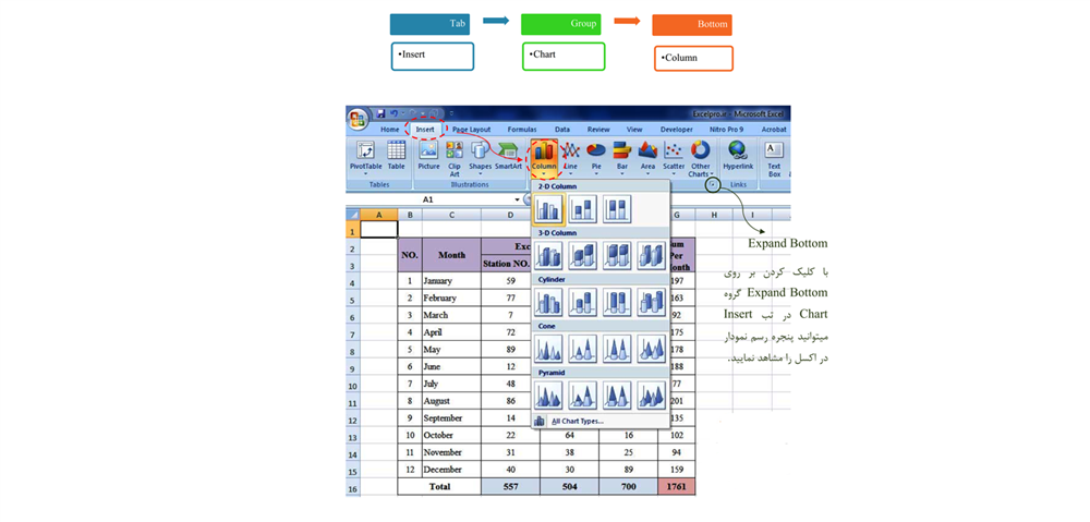 افزودن نمودار ستونی در بهترین نرم افزار حسابداری رایگان گزارش گیری